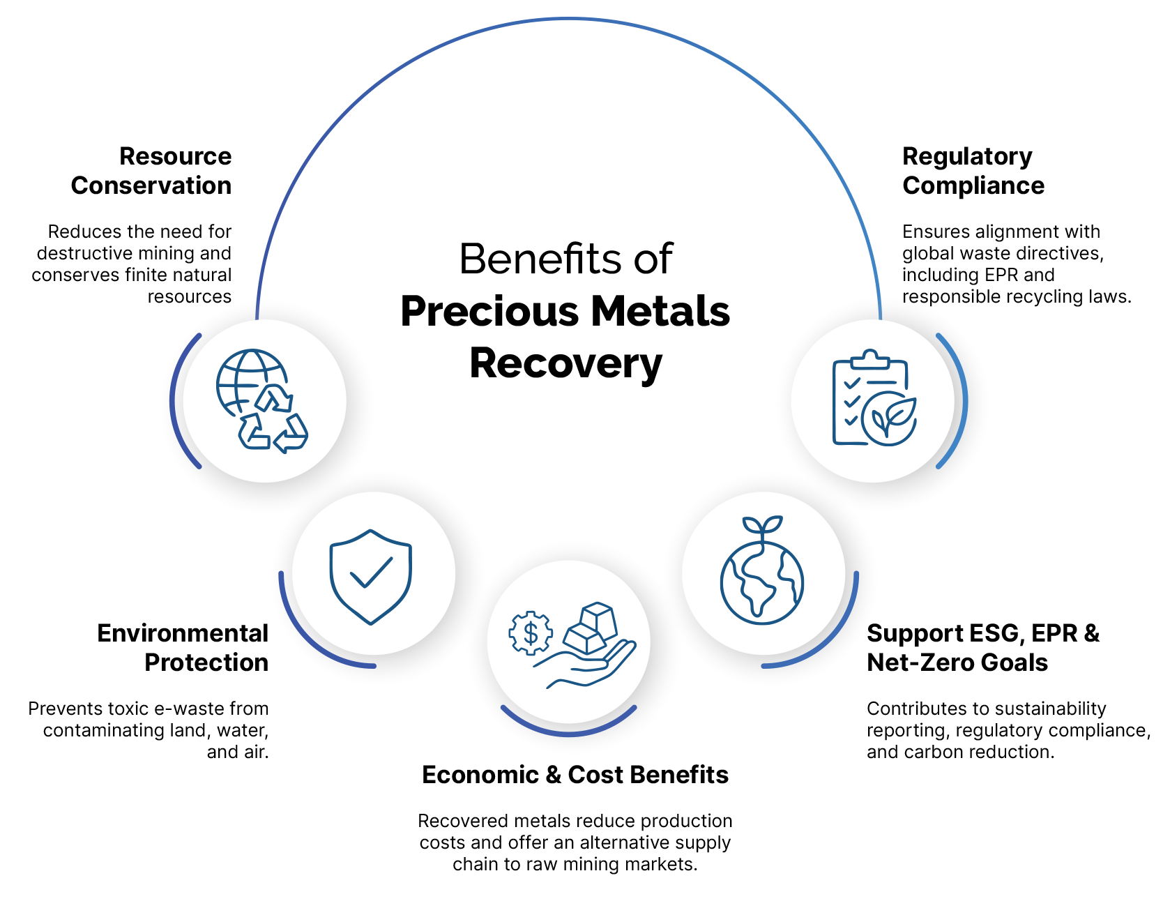 Resource Conservation